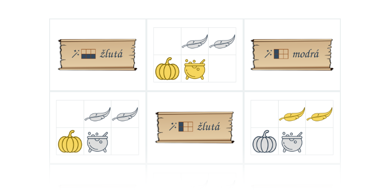 Значення команд