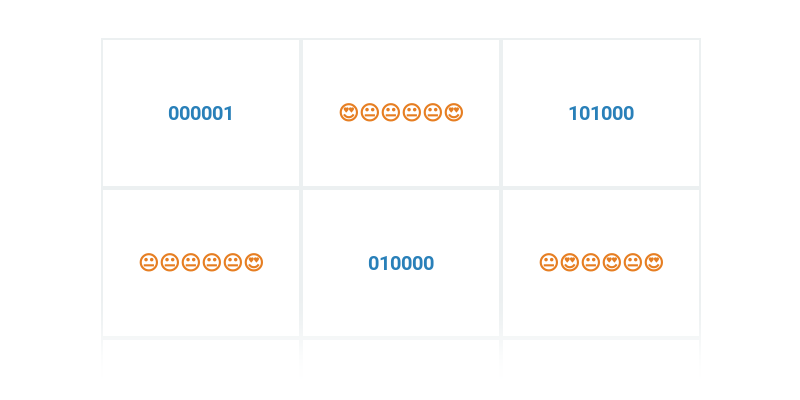 Спільна ознака: знаки та числа