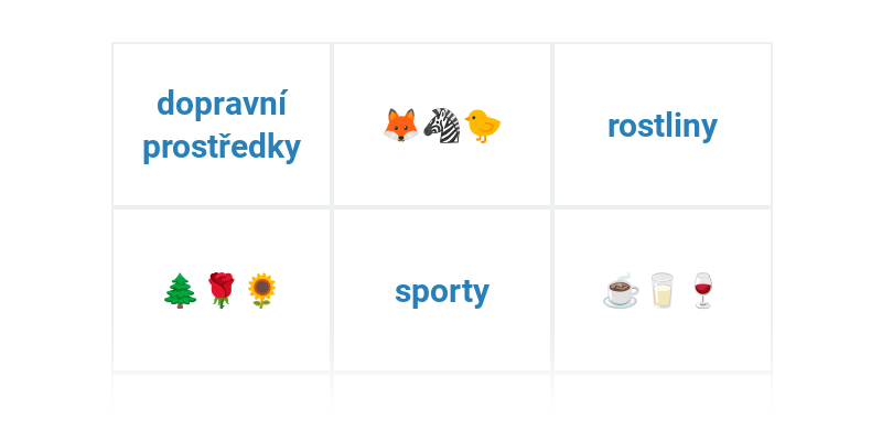 Символи Emoji та Unicode