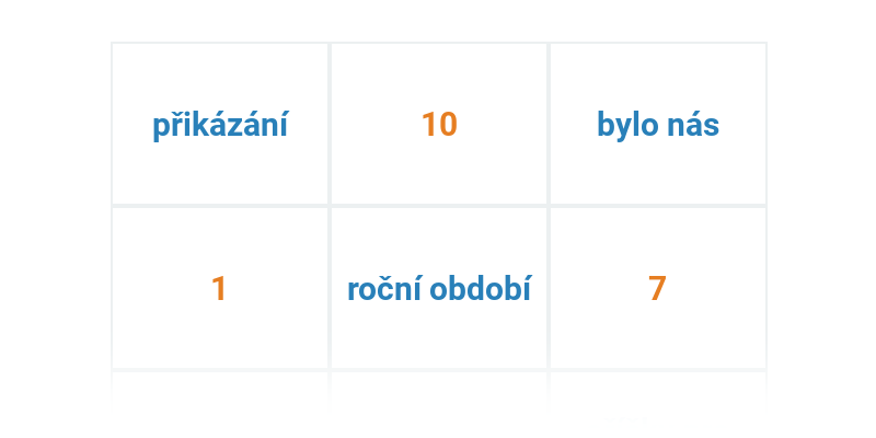 Шифри з ідеєю