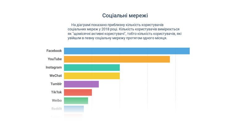 Стовпчикова діаграма