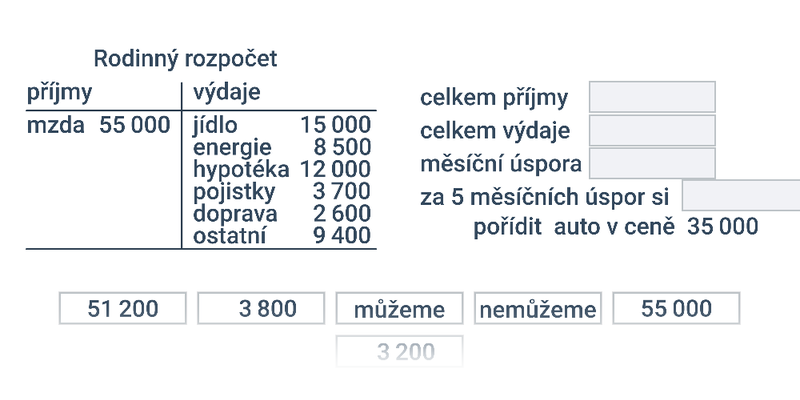 Закупка, загальні витрати та розрахунки